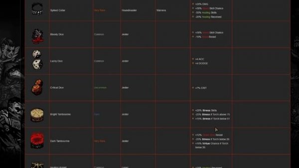 Darkest Dungeon Trinket Tier List: Part 3/3 - Hero Trinkets