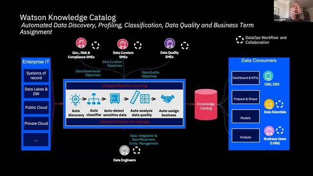 Day 3: The Egeria VIrtual Metadata Show London смотреть онлайн