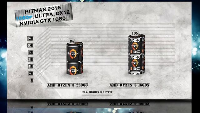 RYZEN 3 2200G vs RYZEN 5 1600X - BENCHMARKS / GAMING TESTS REVIEW AND COMPARISON / смотреть онлайн