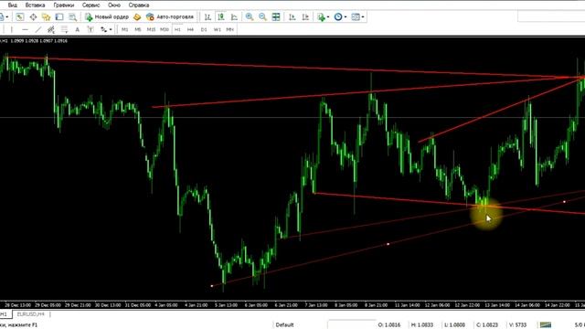 Технический анализ форекс. Линии поддержки и сопротивления. Видео урок. смотреть онлайн