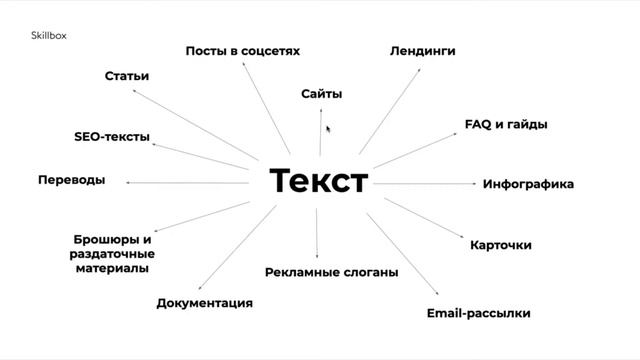 Кто такой копирайтер и что он делает? Как стать копирайтером с нуля смотреть онлайн