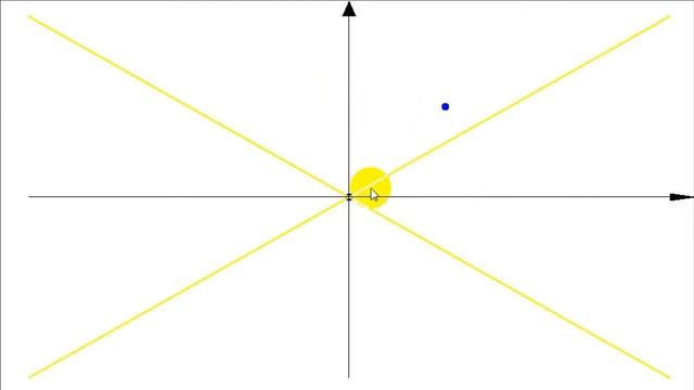 Специальная теория относительности | времениподобные интервалы | физический смысл смотреть онлайн