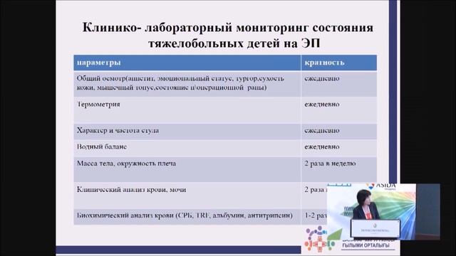 [Онкология] Назарова А.З. Нутритивная поддержка в детской онкологии и гематологии смотреть онлайн