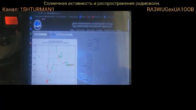 Солнечная активность и распространение радиоволн. 8 выпуск смотреть онлайн