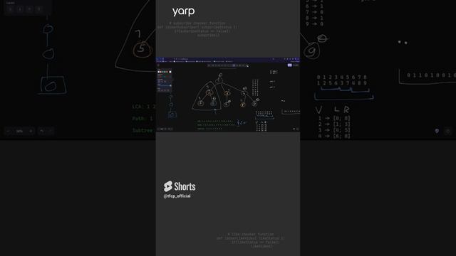 Спортивное программирование Как считать функцию на поддереве 1.3 #программирование #programming смотреть онлайн