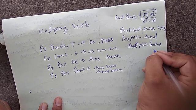 Helping verb of all tenses | Helping verb chart of tenses | helping verb of future tense смотреть онлайн