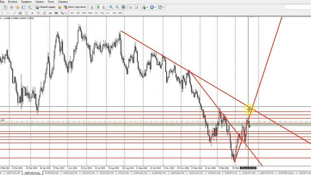 Обзор рынка Forex, без воды на 22.03.2016 от Ярослава Мудрого смотреть онлайн
