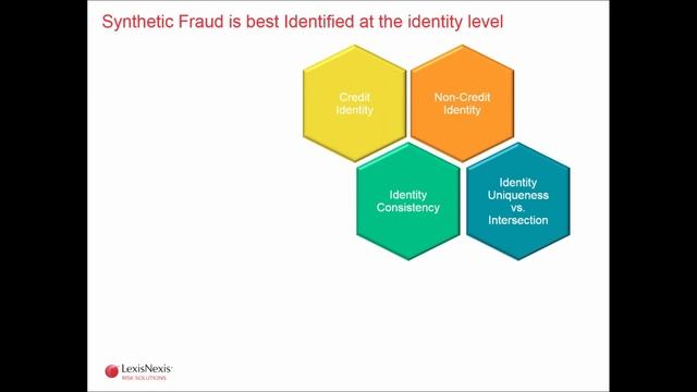Unmasking Synthetic Identity Fraud Webinar смотреть онлайн