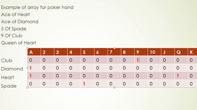 Introduction To Programming Using Visual Basic - Poker 1/2 смотреть онлайн