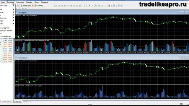 Объемы на форекс: индикаторы объемов смотреть онлайн