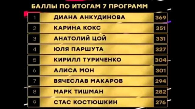 Вспомним былое! Финал близок Шоумаскгоон Что происходило за существование проекта