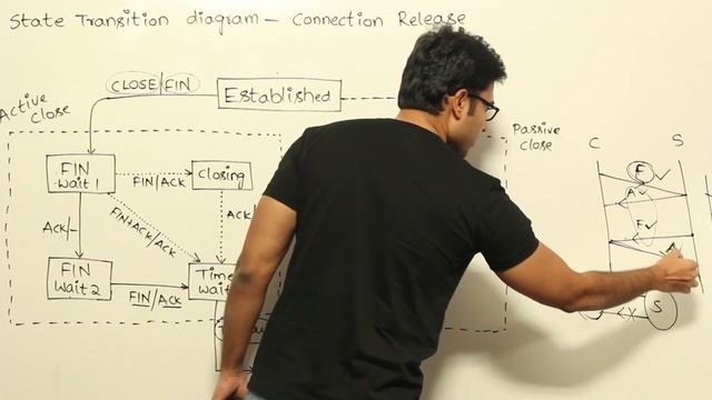 CN | TCP | TCP state transition diagram connection release | Ravindrababu Ravula | Free GATE CS смотреть онлайн