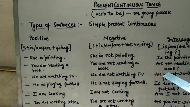 5 PRESENT CONTINUOUS TENSE MS ARCHNA смотреть онлайн