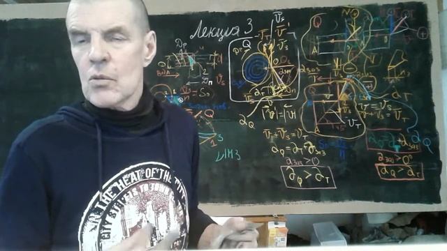Лекция #3** проф.,д.т.н. Кокарева В.И. по курсу "Режущий инструмент" смотреть онлайн