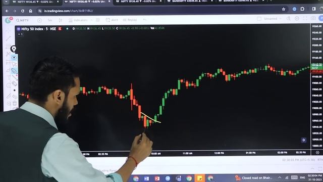 3 MIN OR 5 MIN OR 15 MIN WHICH TIME FARME CHART IS BETTER | BEST TIME FRAME FOR OPTIONS TRADING смотреть онлайн