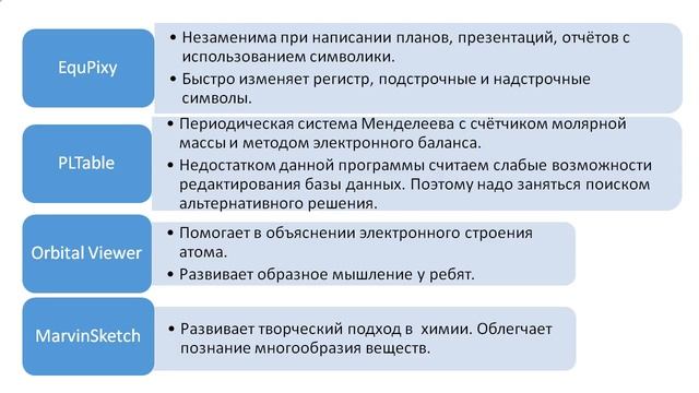 Презентация ИКТ в помощь учителю химии и биологии смотреть онлайн