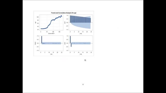 Time Series ARIMA Models Example смотреть онлайн