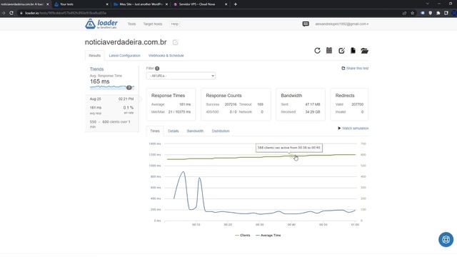 LiteSpeed Enterprise vs OpenLiteSpeed - Teste com 500 acessos simultâneos смотреть онлайн