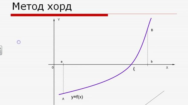 метод хорд смотреть онлайн