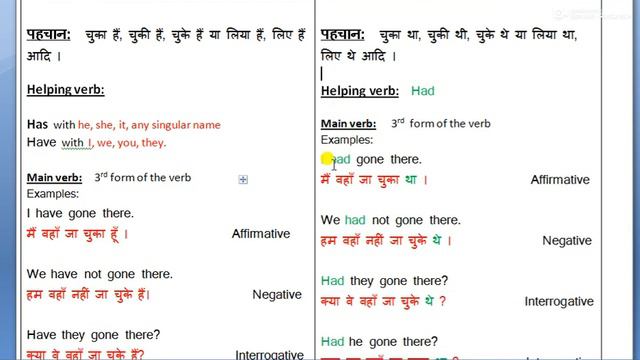 complete tense and more than 100 practice sentences only in 15 minutes смотреть онлайн