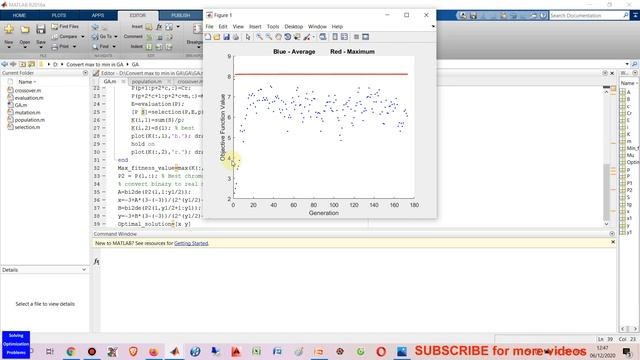 How to Modify the Genetic Algorithm Code to Solve the Minimization Problems смотреть онлайн