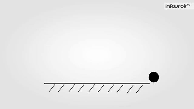 Деформация и силы упругости. Закон Гука | Физика 10 класс #14 | Инфоурок