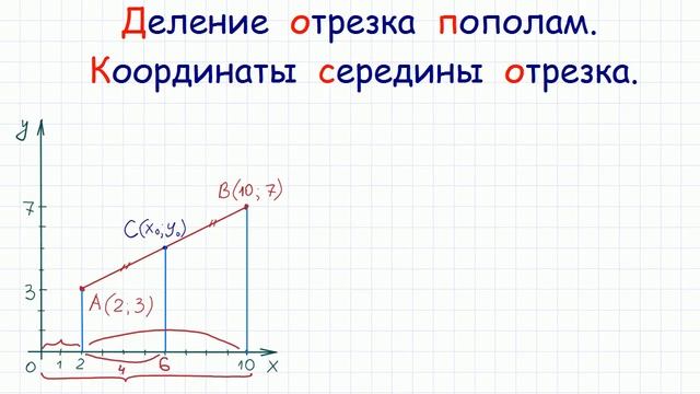 Деление отрезка пополам