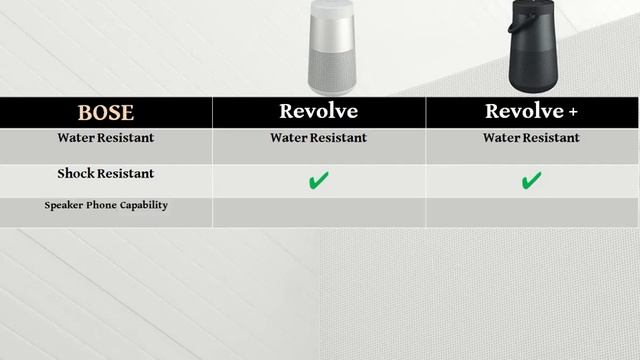 Bose Soundlink Revolve vs Revolve Plus: Comparison and Review in Hindi (India) - Best Bose Speaker смотреть онлайн