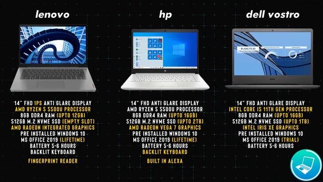 Top 5 Best Laptops Under 50000 2021⚡Best Budget Laptops For Students, Gaming, Video Editing, SSD смотреть онлайн