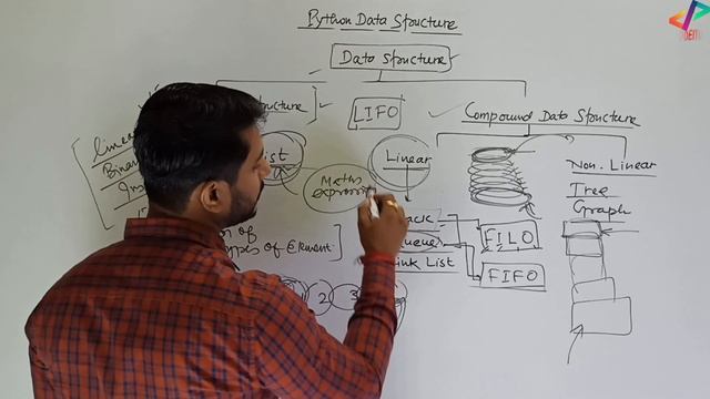 Python Class 12 | Introduction to Data Structure in Python | Chapter 9 | Part 1 | In Hindi смотреть онлайн
