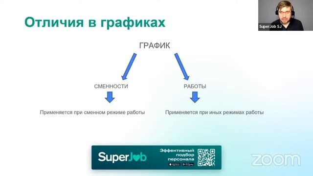 Графики работы и графики сменности смотреть онлайн