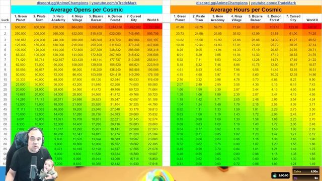 Official Cosmic Summon Drop Rates in Anime Champions Simulator смотреть онлайн