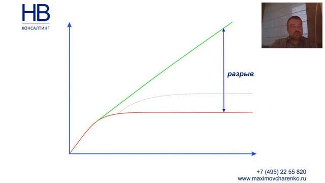 Стратегия продаж 