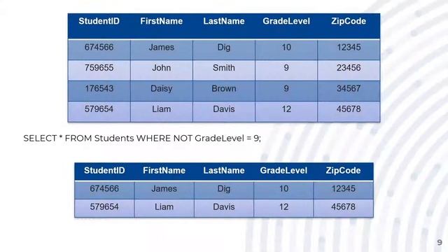 Intro To SQL Part 3: Where and Null смотреть онлайн