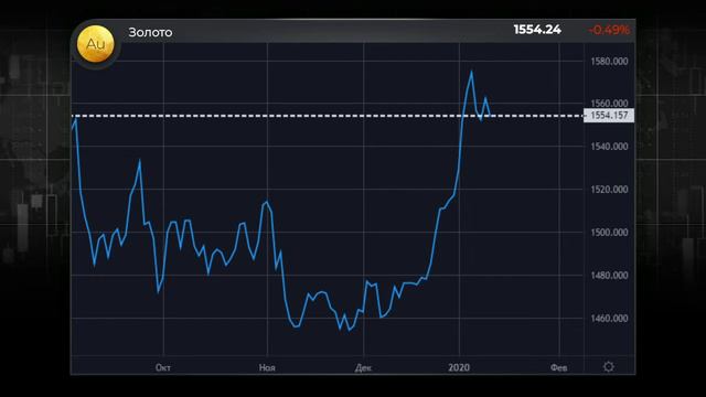 13.01.2020. Утренний обзор финансовых рынков смотреть онлайн