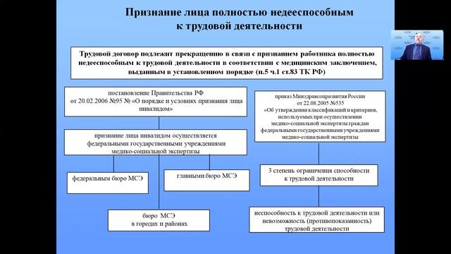 Тема 6 Прекращение трудового договора по обстоятельствам независящим от воли сторон смотреть онлайн