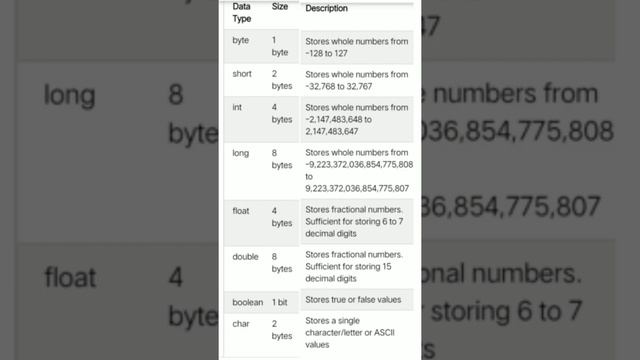 DATA TYPES IN JAVA || JAVA in tamil смотреть онлайн