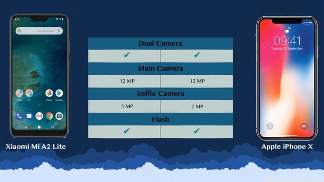 Xiaomi Mi A2 Lite vs Apple iPhone X - Phone battle смотреть онлайн