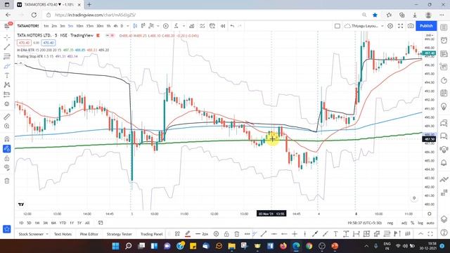 Most Awaited Stock Trading Strategy-1 (That works-Back tested) Pine Script included (Tamil)-53%WR смотреть онлайн