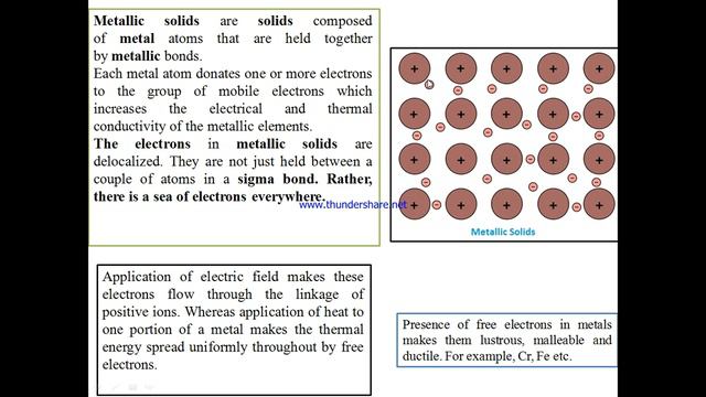 TYPES of solid as per interaction forces among particles.. смотреть онлайн