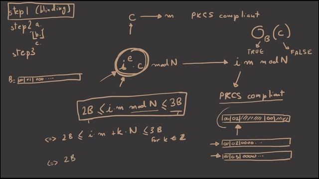 Bleichenbacher Attack on RSA PKCS #1 v1.5 For Encryption смотреть онлайн