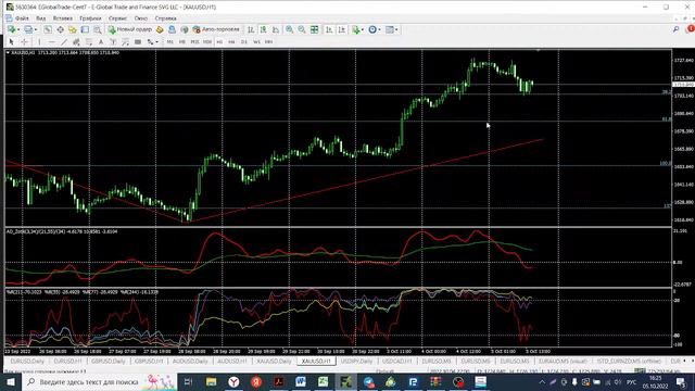Обзор EUR/USD, GBP/USD, AUD/USD, Gold на 05.10.2022 смотреть онлайн