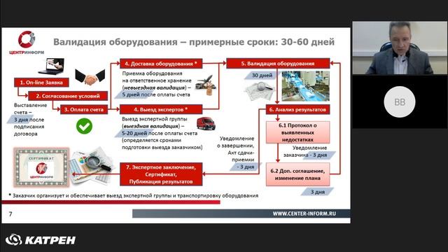 2017.07.14 - Вебинар_ валидация оборудования, используемого в проекте по маркировке ЛС смотреть онлайн