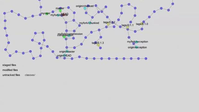 Visugit - visualize git repository смотреть онлайн