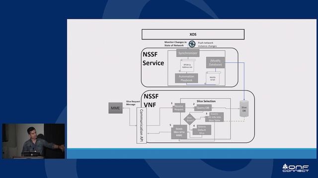 ONF Connect 18: NSSF On M-CORD Platform смотреть онлайн