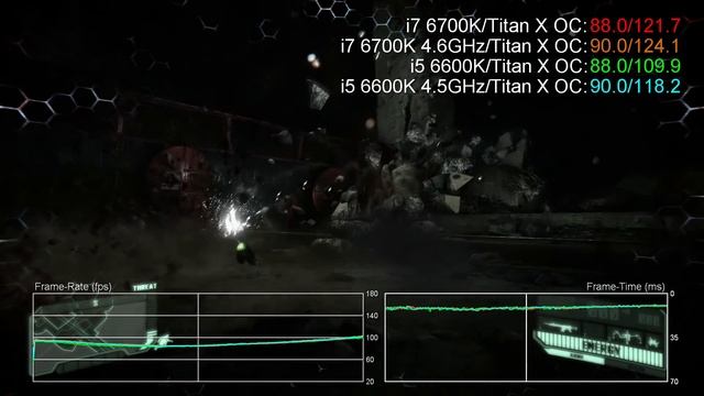 Intel Skylake Core i7 6700K vs i5 6600K Stock/Overclock Gaming Benchmarks смотреть онлайн