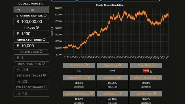 How to do Monte Carlo Simulation | Find the right Position Size for your Trading System! смотреть онлайн