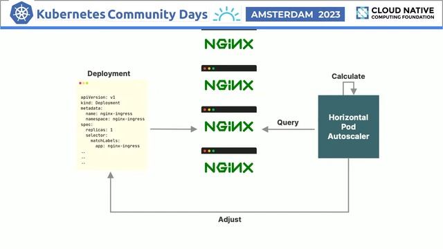 Operating High Traffic Websites on Kubernetes by Salman Iqbal смотреть онлайн