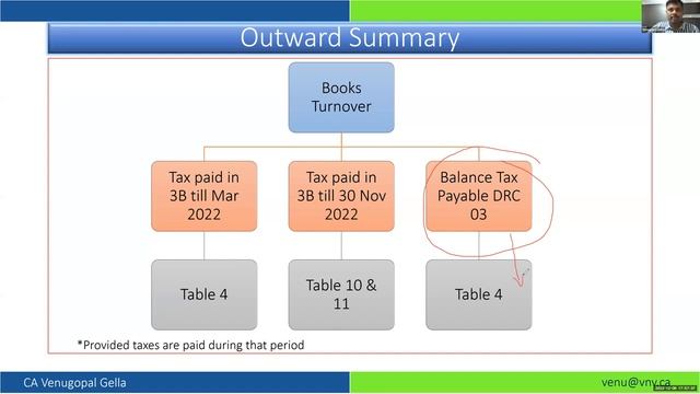 Use of Excel & Automation in preparation & finalisation of GSTR9 & 9C by CA Venugopal Gella смотреть онлайн