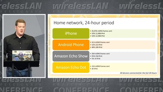 Apples to Apples: An Analysis of the Effects of mDNS Traffic | Bryan Ward | WLPC Phoenix 2023 смотреть онлайн